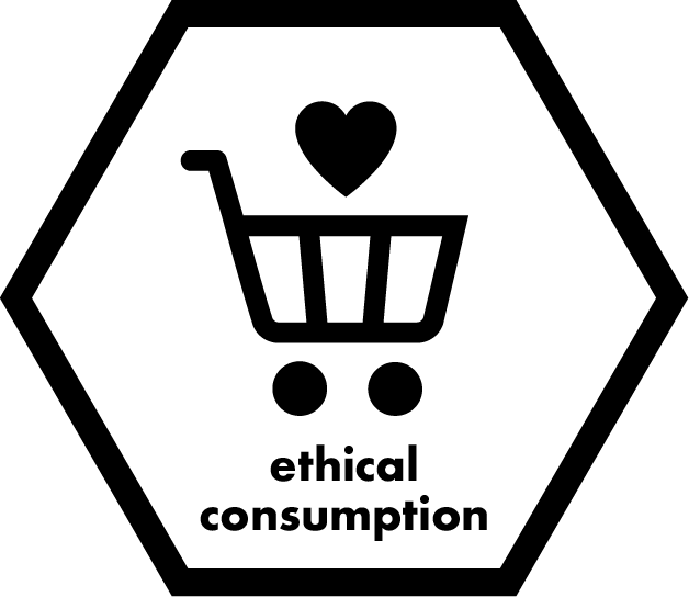 Macro_ethical consumption