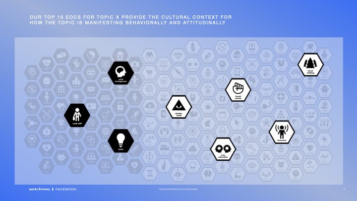 FB Retainer slides_11012021.004