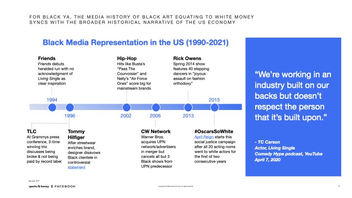 FB Retainer slides_11012021.015