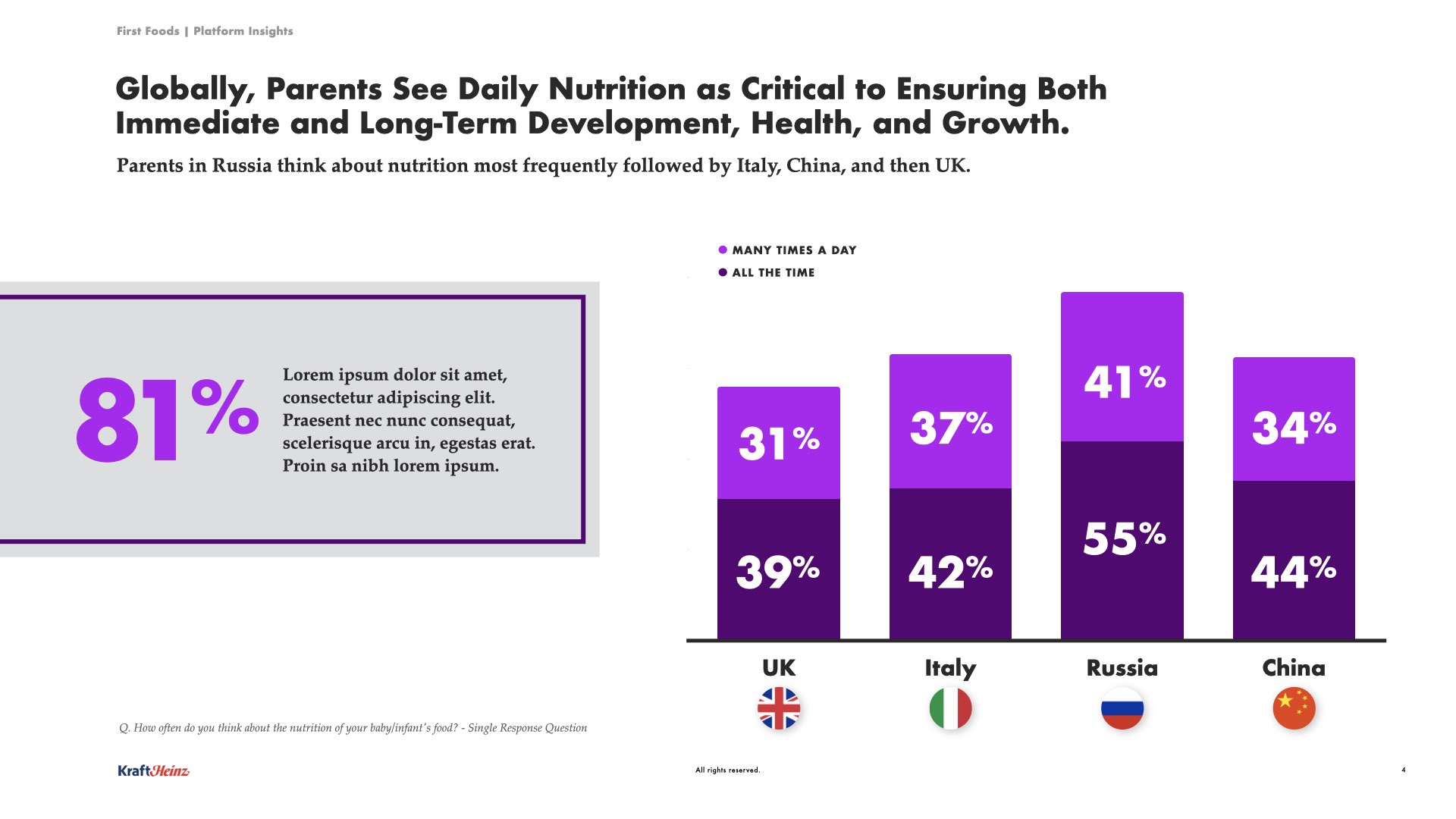 KraftHeinz_Research Findings 07_05.004