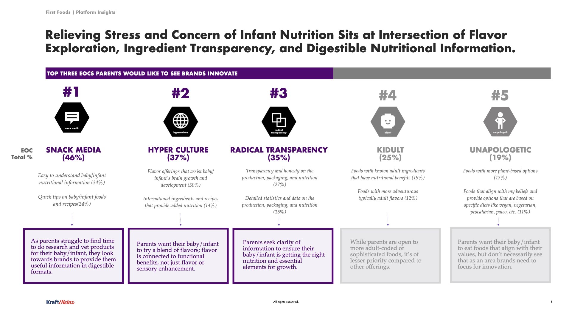 KraftHeinz_Research Findings 07_05.008