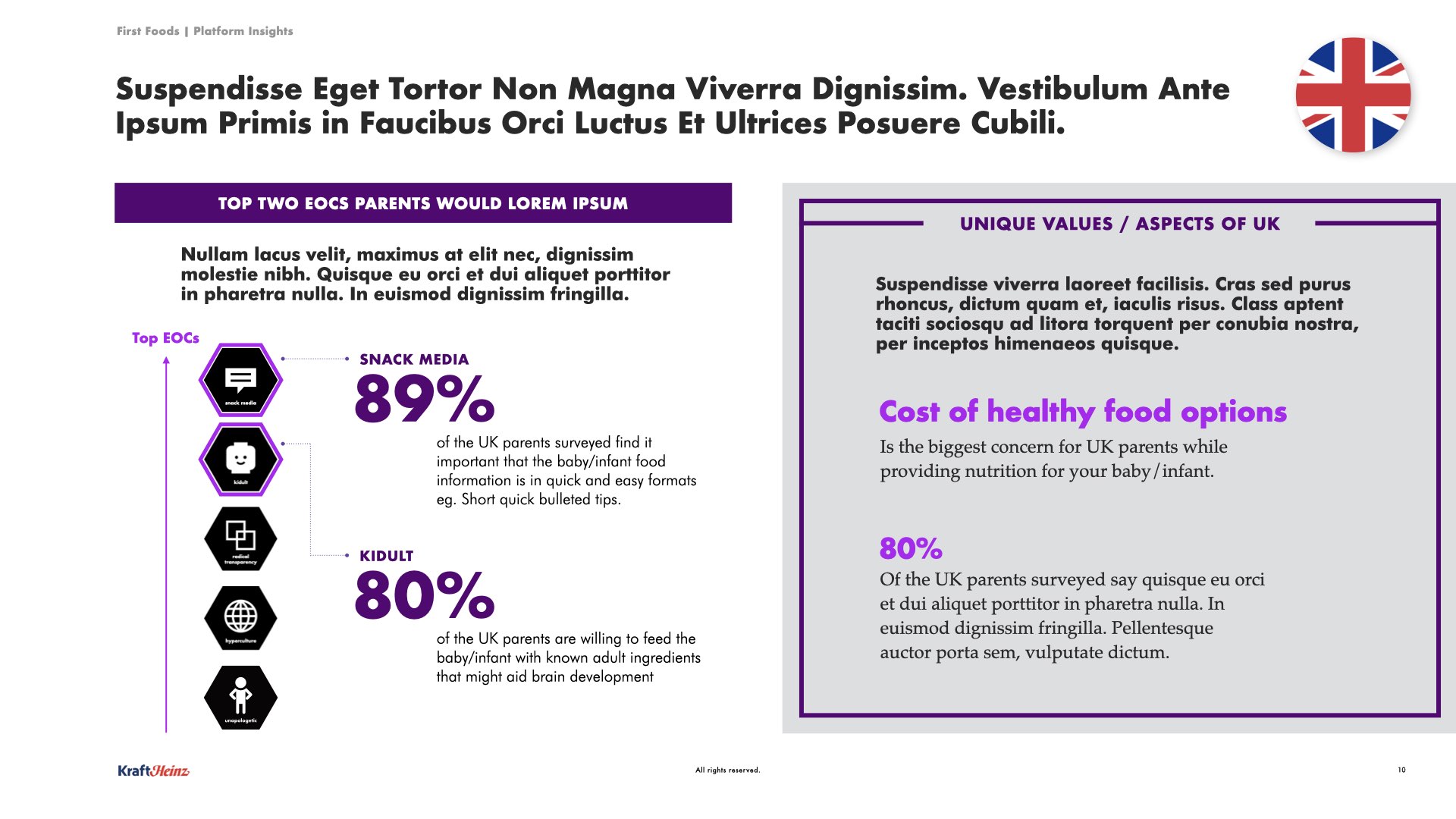 KraftHeinz_Research Findings 07_05.010