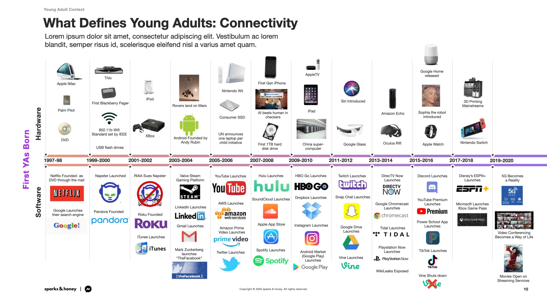 Messenger_Cultural Decode_Phase 1_Jan 12 2020_Revised Deck_JA.010