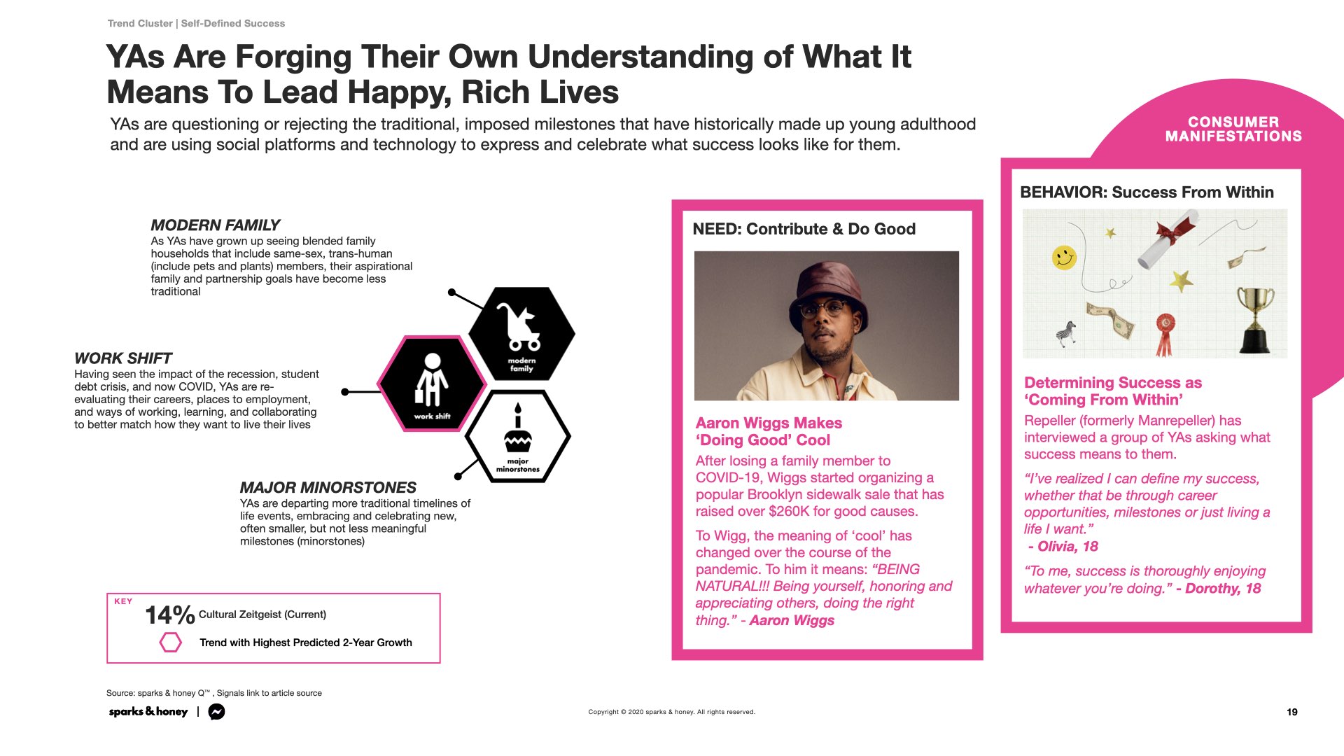 Messenger_Cultural Decode_Phase 1_Jan 12 2020_Revised Deck_JA.019