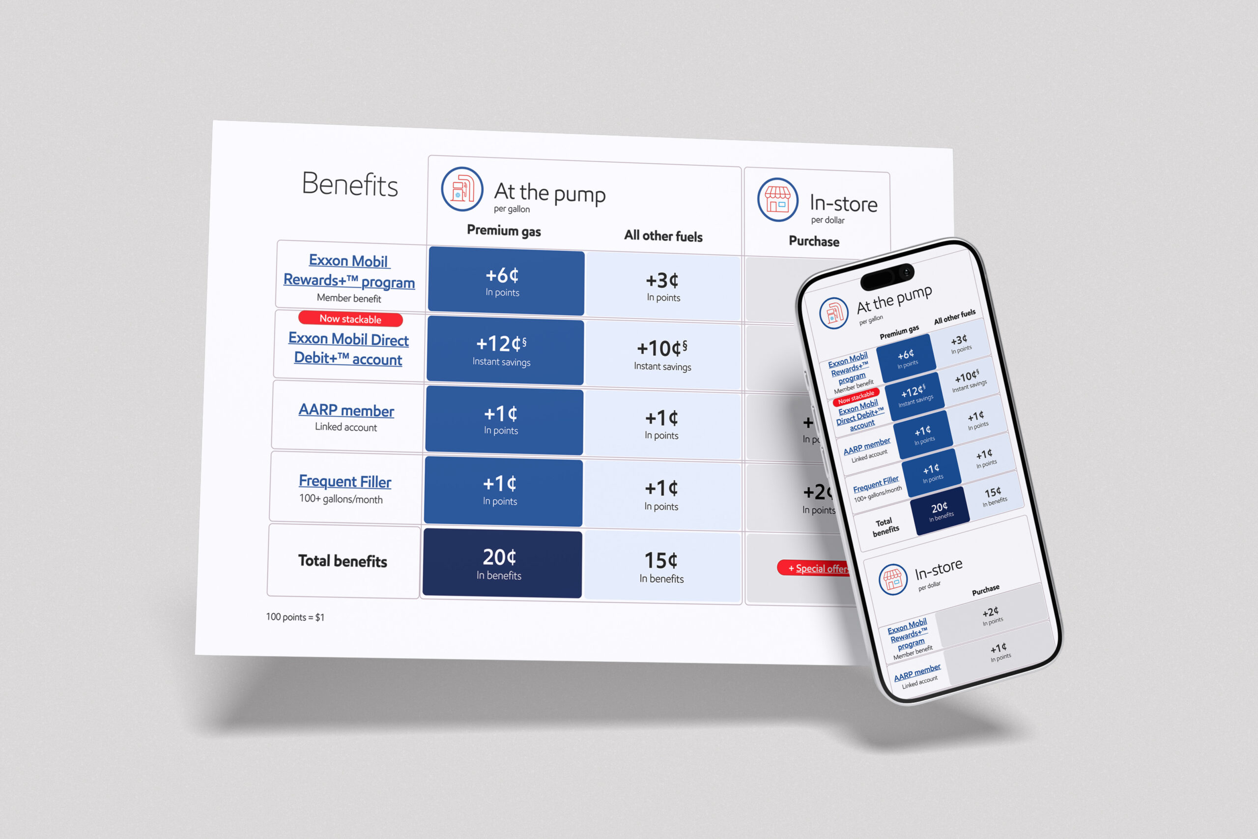 Graph design for ExxonMobil enterprise website and printed materials.